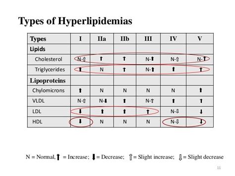 Hyperlipidemia And Its Treatment