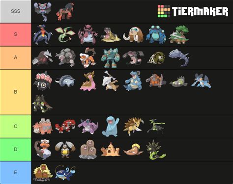 Fully Evolved Ground Type Pok Mon Tier List Community Rankings