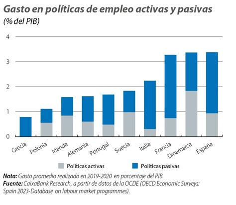 ¿cómo Se Podría Reducir Más El Paro Estructural En España