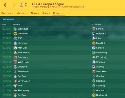 We've had 14 different Europa League winners in 15 years in my save : r/footballmanagergames