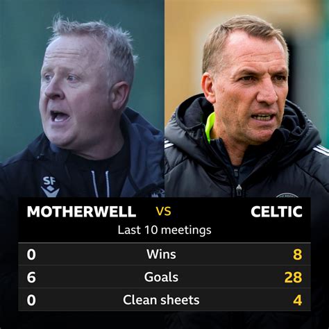 Classificações De Celtic X Motherwell - Motherwell v Celtic: Pick of the stats - BBC Sport