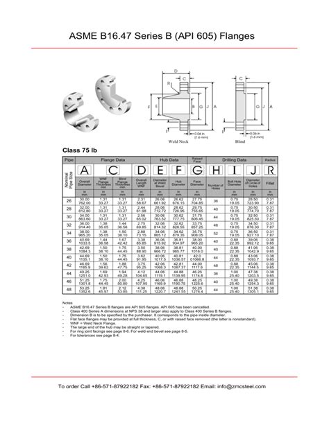 Asme B16 47 Series B