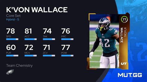 K Von Wallace Core Set 77 OVR Madden NFL 24 MUT GG