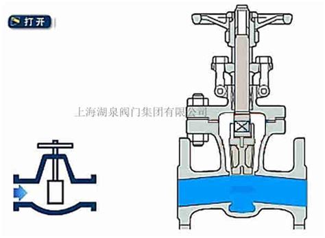 电动闸阀工作原理图怎么会是这样 上海湖泉阀门有限公司——专业生产各种电动阀门