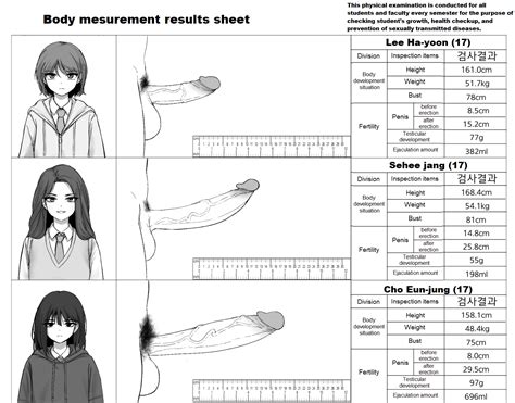 Rule 34 3futas Balls Big Penis Chart Clothed Clothing Cock Comparison Cum Volume Chart