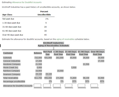 Solved Estimating Allowance For Doubtful Accounts Kirchhoff Chegg