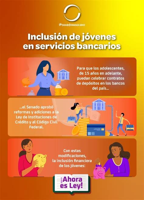 Inclusión De Jóvenes En Servicios Bancarios Revista Macroeconomia