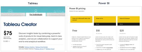 Tableau Vs Power Bi Which Is Better P3 Adaptive