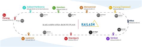 Kailash Manasarovar Yatra By Helicopter From Lucknow Map Kailash Dmc