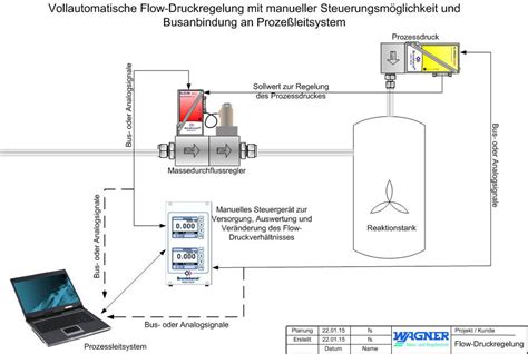 Anwendung Flow Druck Regelung Wagner Mess Und Regeltechnik