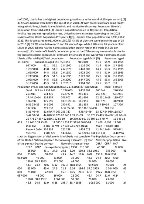 Liberia Summary S Of Liberia Has The Highest Population