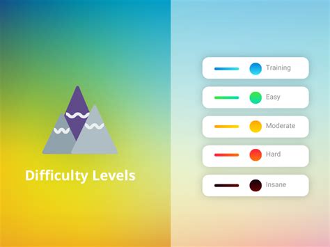 Difficulty Levels