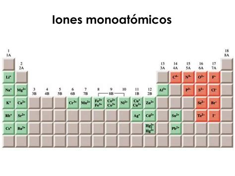 Tabla De Cationes Y Aniones PPT