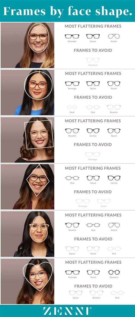 What Glasses Fit My Face Shape App Your Ultimate Guide To Finding The