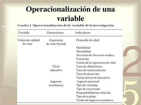 Ppt Variables Operacionalizaci N Powerpoint Presentation Free