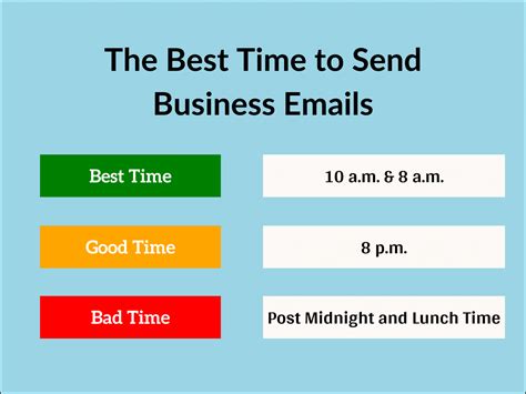 The Best Time To Send Emails That Get A Positive Response