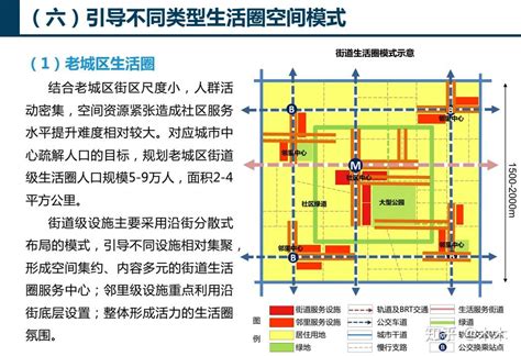 【案例摘要】济南15分钟社区生活圈专项规划 知乎