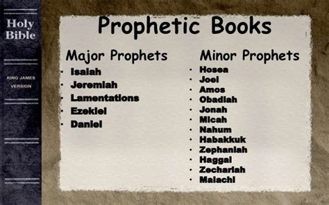 The books of the bible