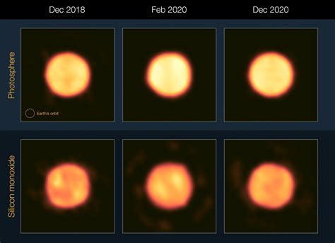 赤色超巨星ベテルギウスの「大減光」とその前後をとらえた高解像度画像 アストロピクス