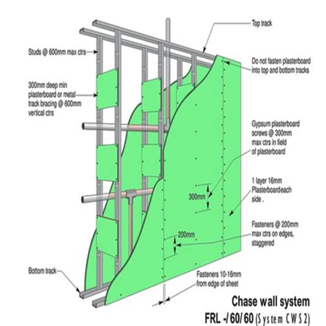 Drywall Partitions Systems Golden Metal Group جولدن ميتال للصناعات