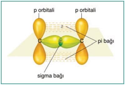 Hibritle Me Ve Molek L Geometrisi Tyt Ayt Kimya