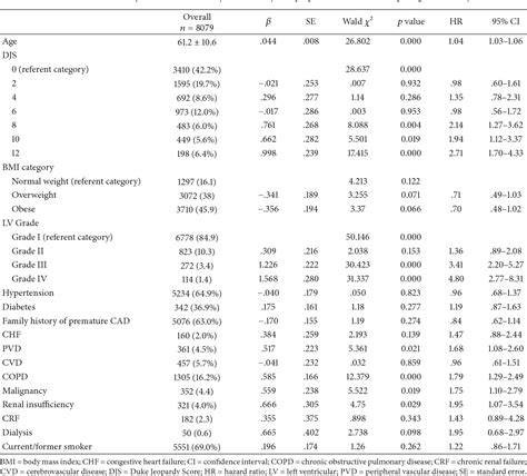 Table 2 From The Relationship Between Body Mass Index And The Severity