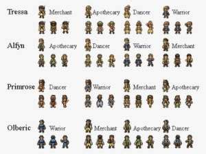 Octopath Traveler Character Sprites Poster For Sale By IWumbo