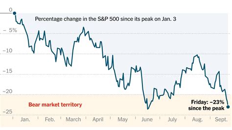 Global Markets Tumble As Recession Fears Return The New York Times