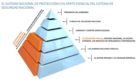 Boe Es Boe A Orden Pci De De Abril Por La Que