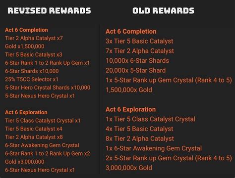 Act 6 Exploration Completion Rewards Are Revised Mcoc Guide