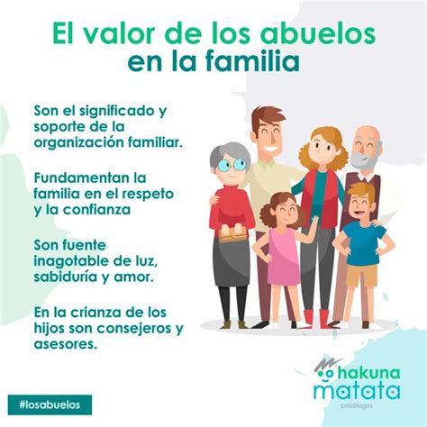 Los Abuelos Y Su Importancia En La Familia Hakuna Psic Logos