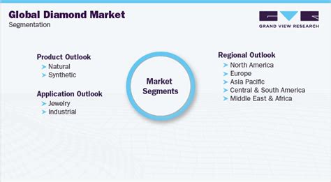 Diamond Market Size, Share & Growth Industry Report, 2030