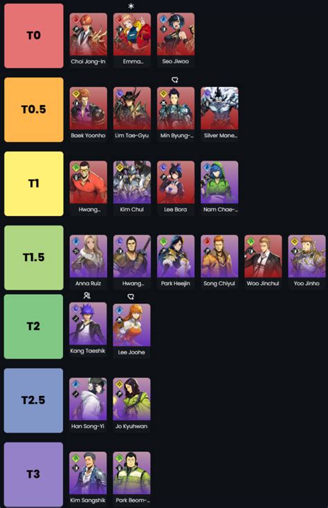 Solo Leveling Arise Tier List 2024 Latest NoxPlayer