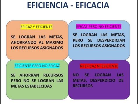 Diferencia Entre Eficiencia Y Eficacia Aprende A Ser Productivo