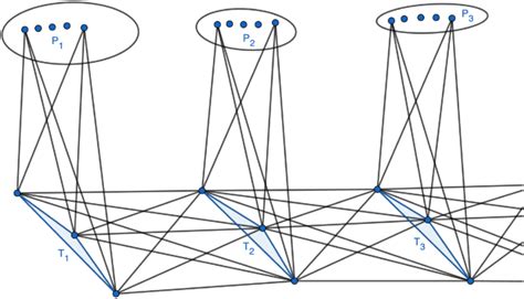 Figure 2 from Integral and rational graphs in the plane | Semantic Scholar