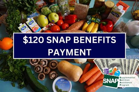 120 SNAP Benefits Payment June 2024 Check States Payment Dates