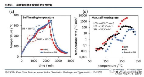 钠离子电池行业深度报告：凝望，钠破晓之晖 知乎