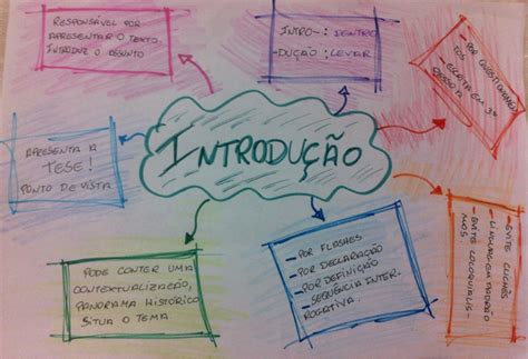 Mapa Mental Introdu O Descomplica
