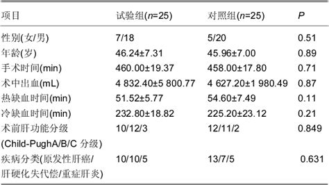 Table 1 From Clinical Application Of Human Umbilical Cord Derived