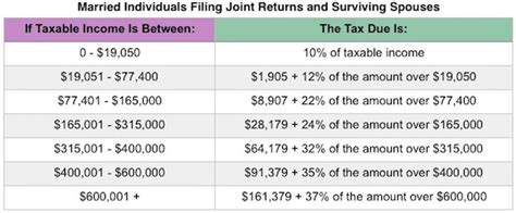 Illinois Estate Planning Understanding Tax Brackets