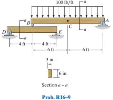 Using The Method Of Superposition Determine The Deflection At C Of