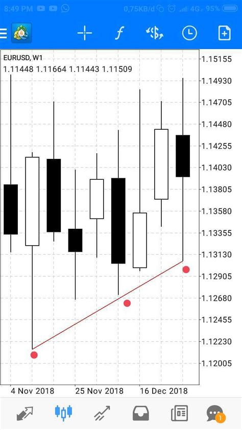 Cara Mudah Mengetahui Trend Forex Trading Dengan Indikator Garis Tren