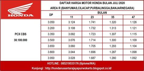 Brosur Honda Pcx 2020 2021