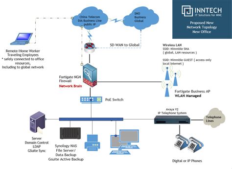 inventory   assets   systems  support  shanghai