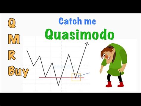 How To Find Quasimodo Buy Trading Youtube