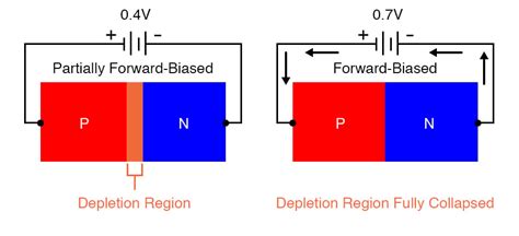 Pn Junction Diode Characteristics Circuit Diagram