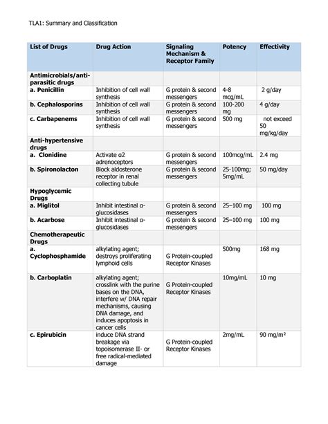 Summary AND Classification - Antimicrobials anti-parasitic drugs #2 ...