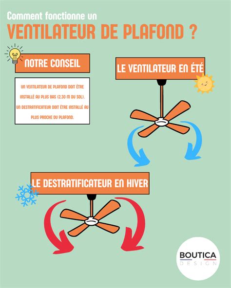 Pourquoi Mettre Un Ventilateur Au Plafond Boutica Design