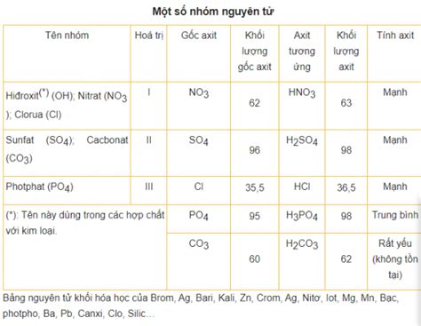 Bảng Nguyên Tử Khối Các Chất Sự Quan Trọng Của Việc Hiểu Về Cấu Trúc Nguyên Tử Vi