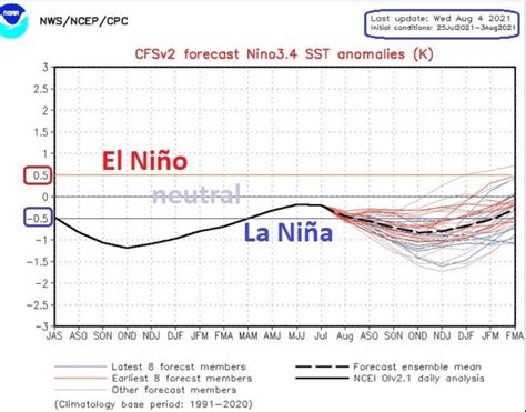 La Nina 2021 Noaa Terra Projects